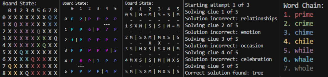 Board States