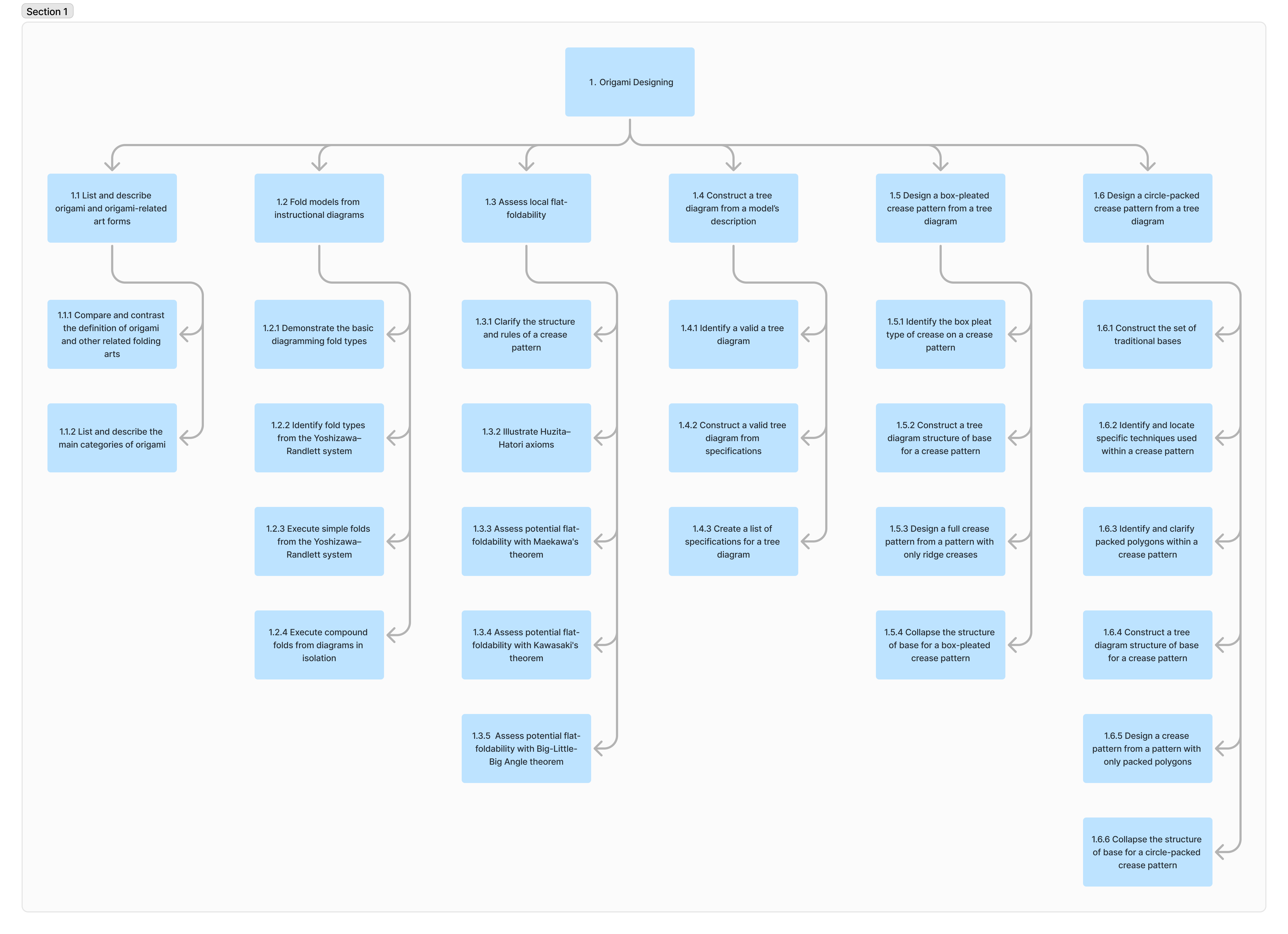 Course Outline